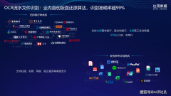 <b>替代80%反复性人工工做</b>